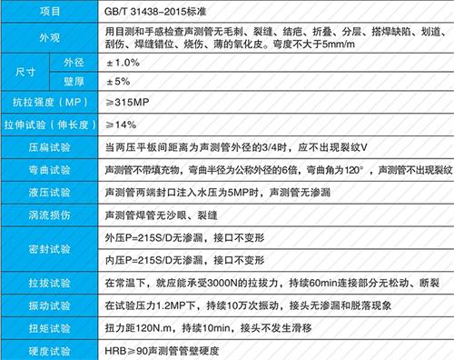 启东钳压式声测管现货性能特点